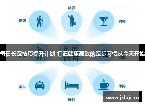 每日长跑技巧提升计划 打造健康高效的跑步习惯从今天开始