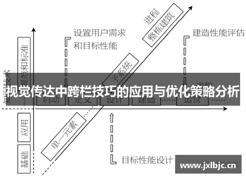 视觉传达中跨栏技巧的应用与优化策略分析