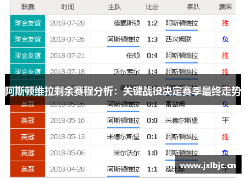 阿斯顿维拉剩余赛程分析：关键战役决定赛季最终走势